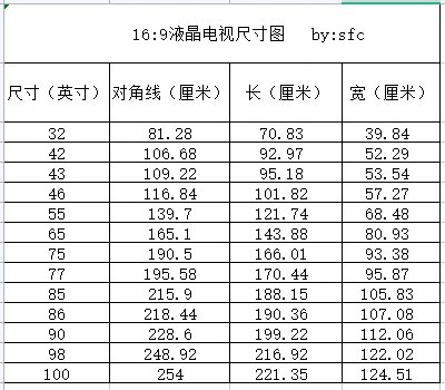 液晶电视尺寸对照表