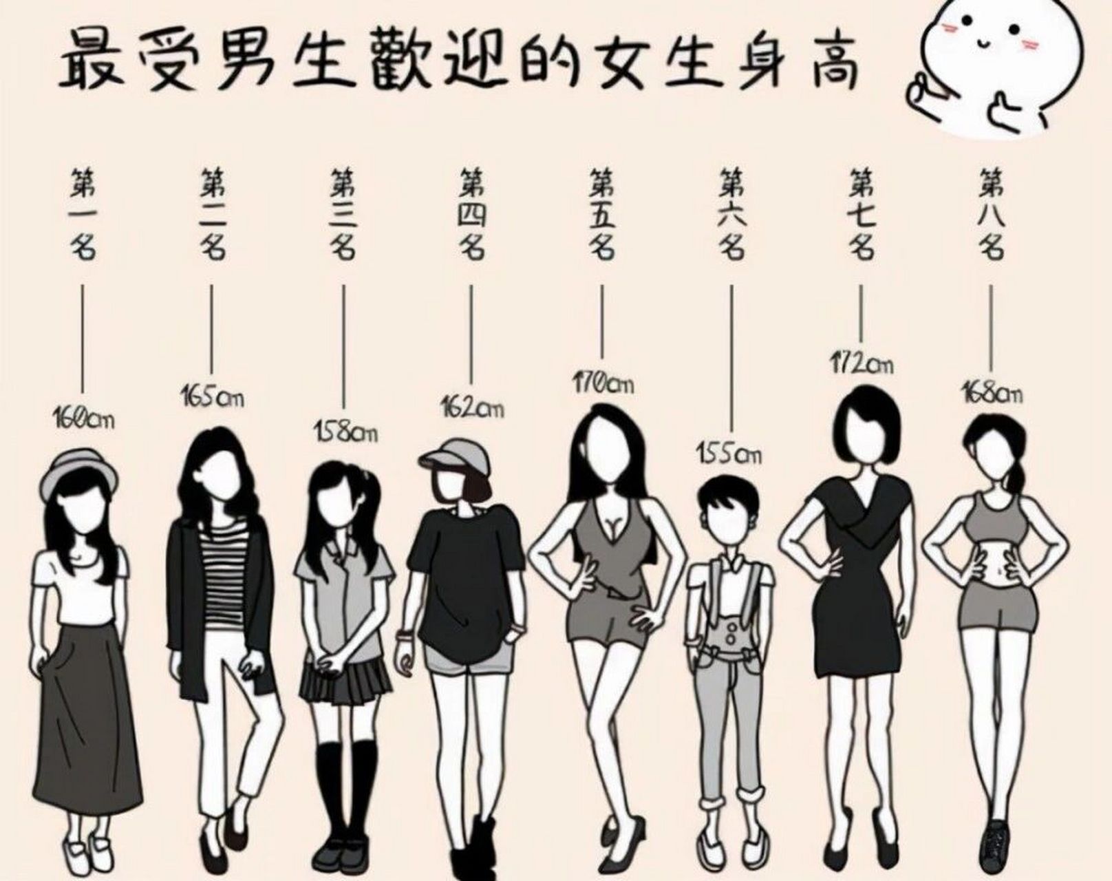 男女生最佳身高图片