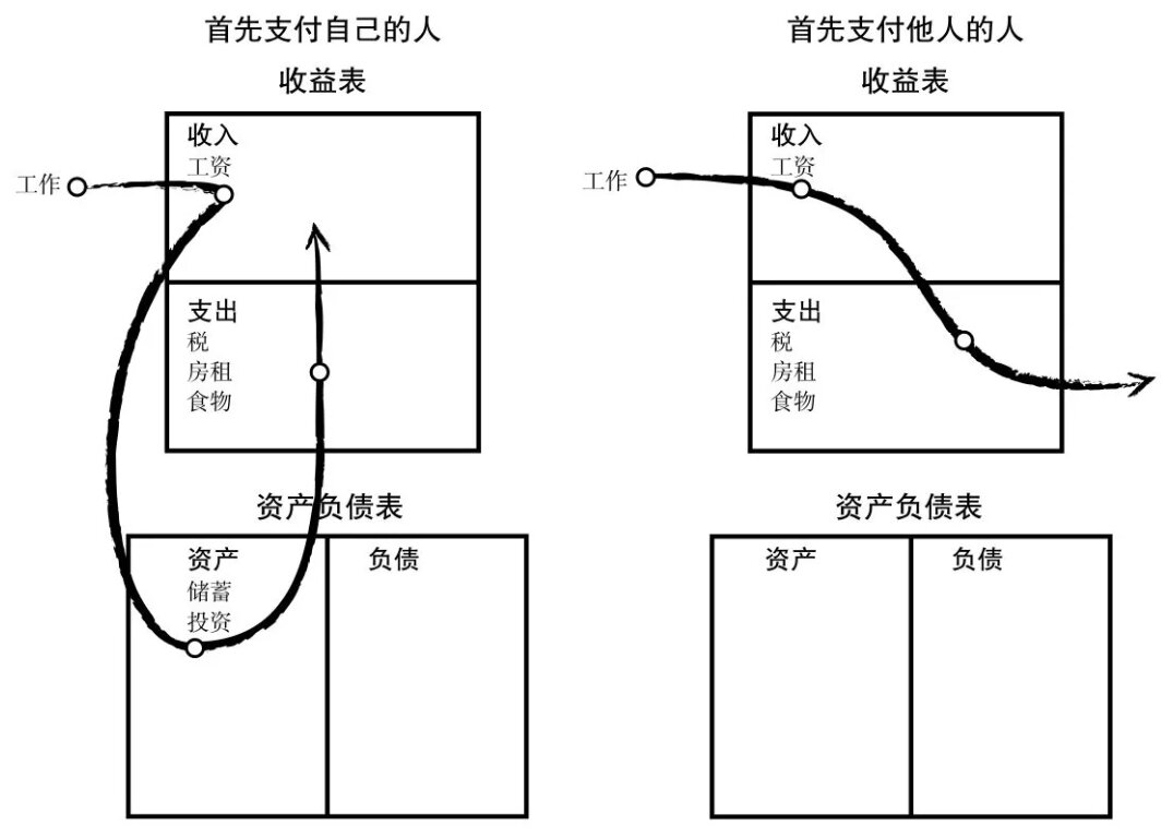 富爸爸财务报表图片