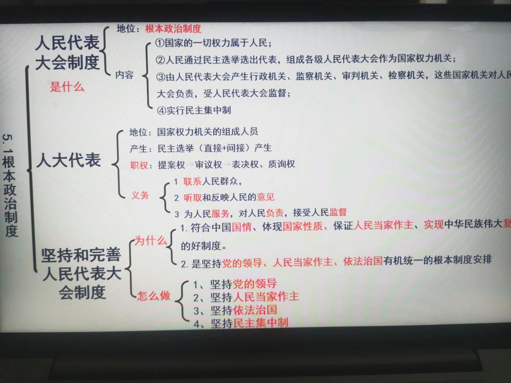 道德与法治八下第三单元思维导图来啦   第三单元最新完善版本来啦