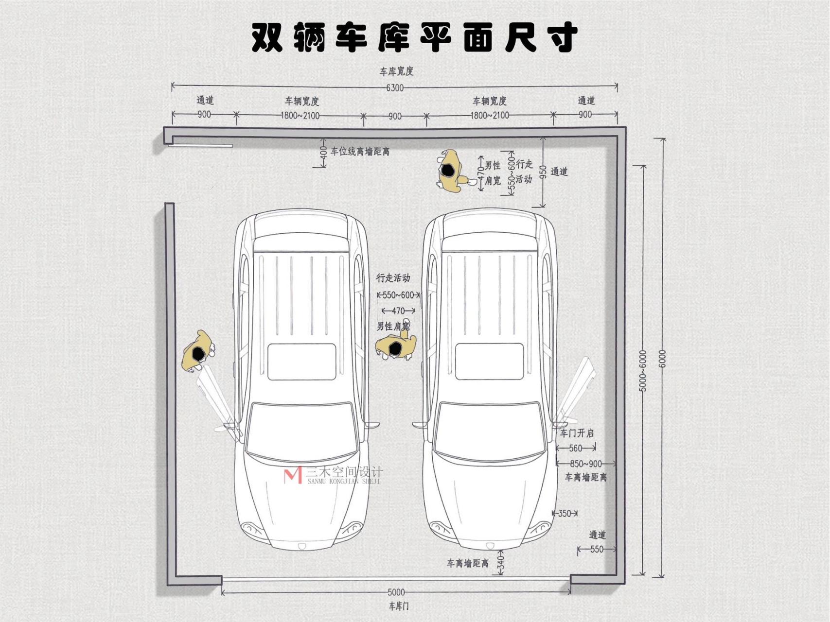 6m; 车库门最小尺寸:2500mmx2000mm.