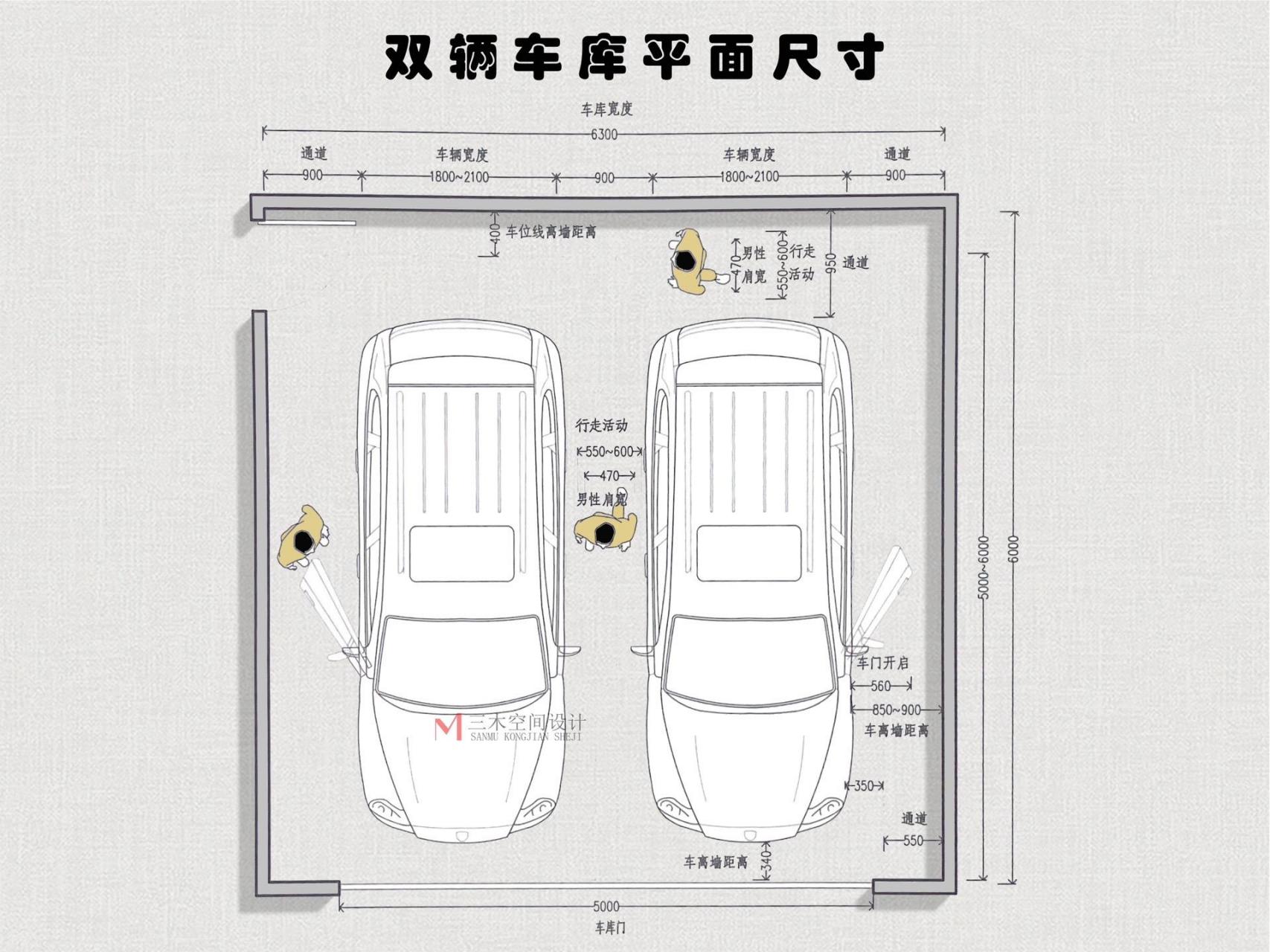 标准车库尺寸图片