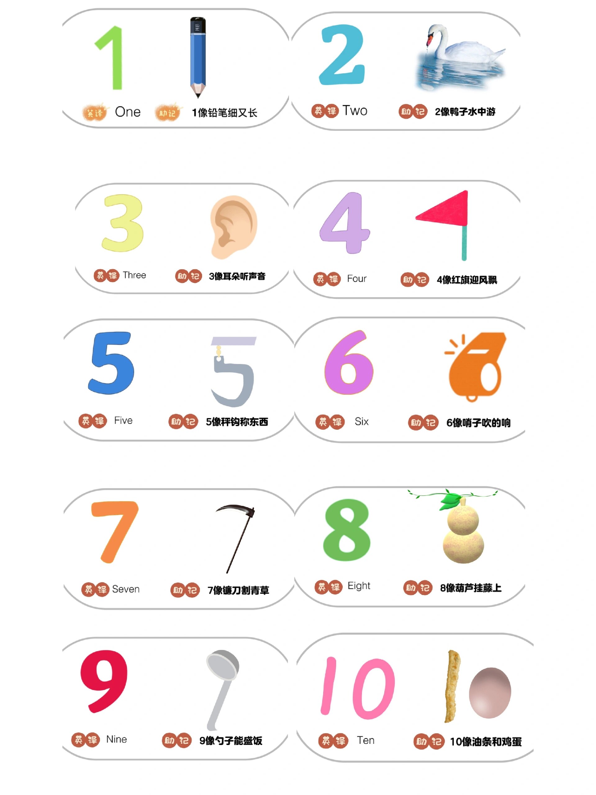 1-10什么数字最幸福