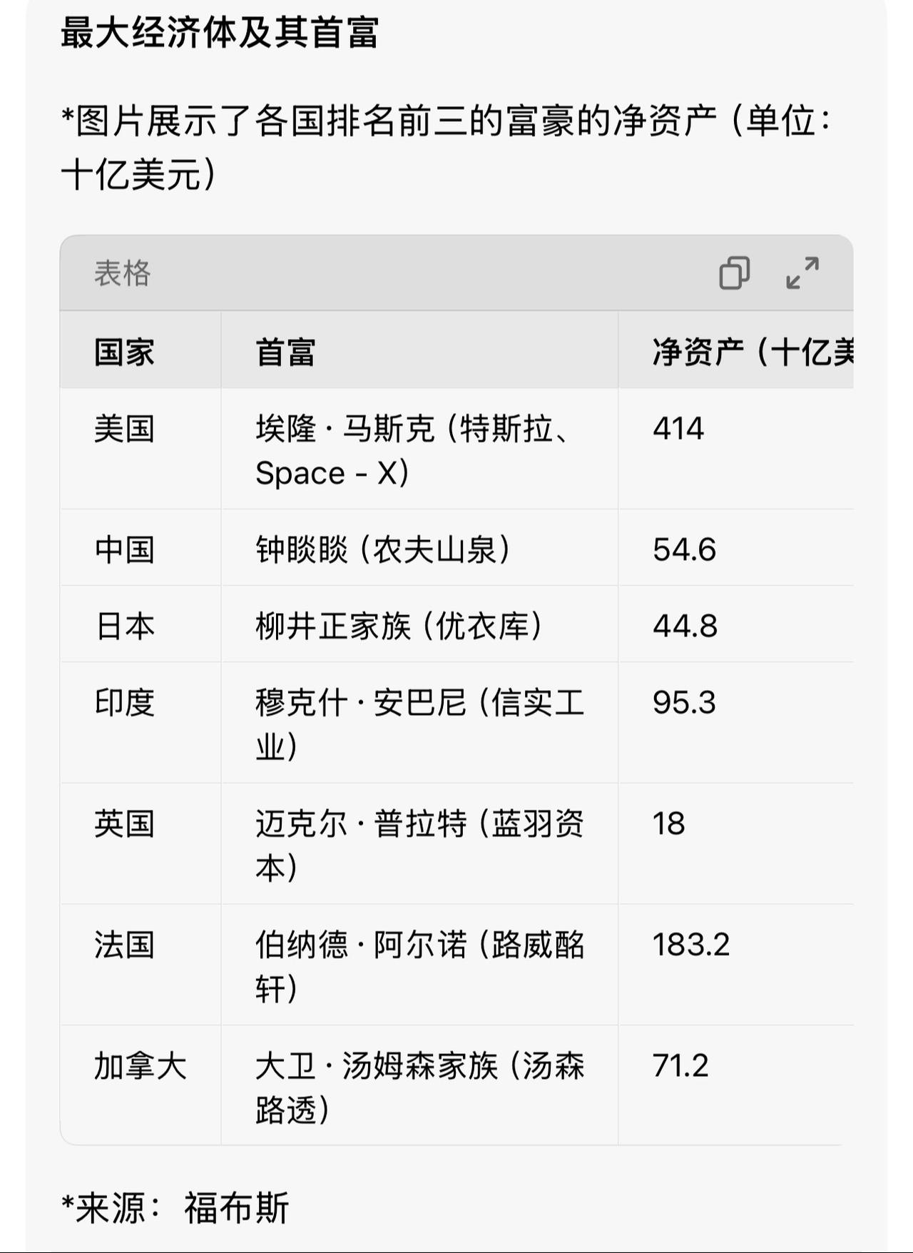 300前十大权重=2021十大权重股