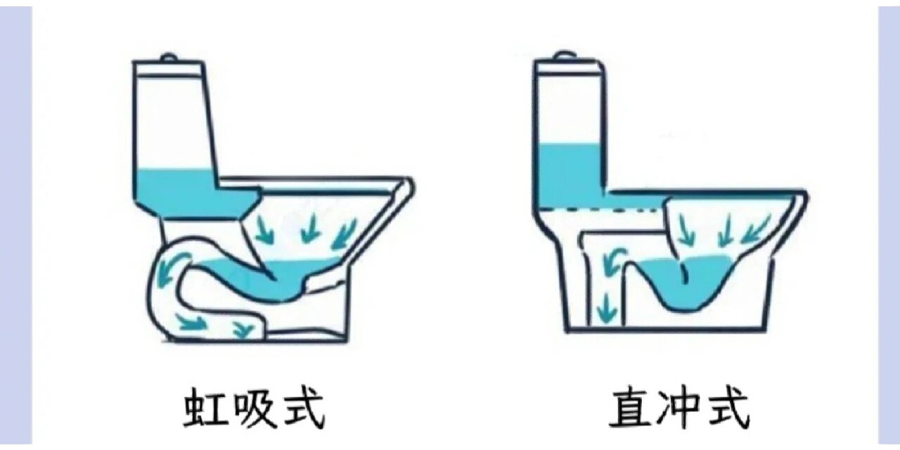 马桶冲水图解图片