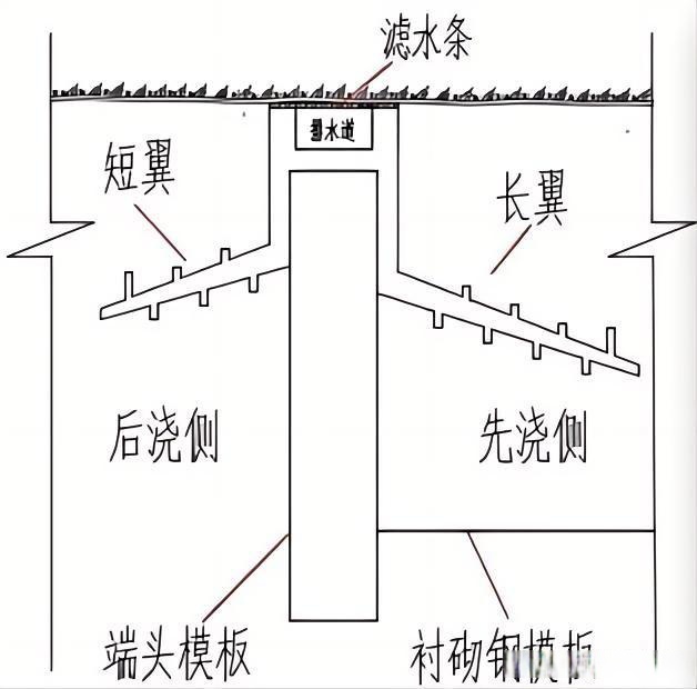 使可排水式止水槽在低压隧道快速安装止水槽