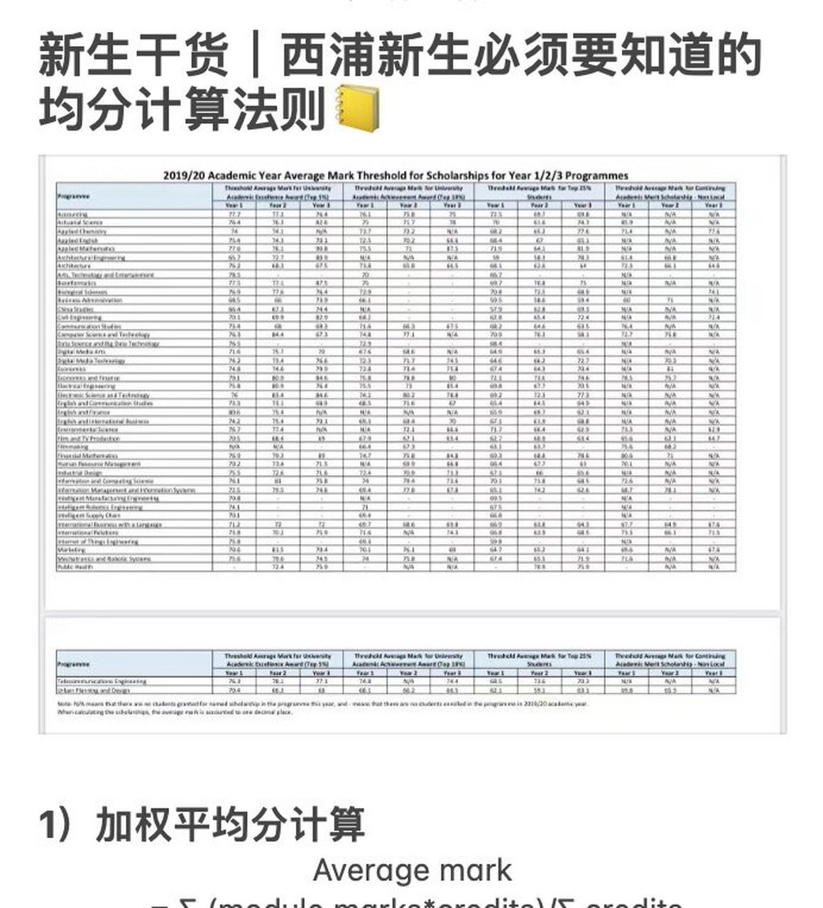 权重20得分80怎么算=权重80%,20%,怎样算总分