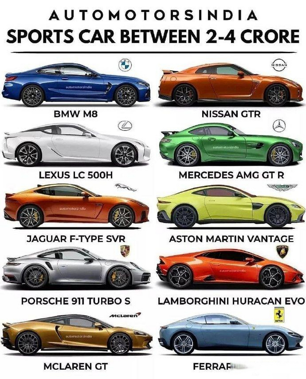 如果不考虑价格,下面这10辆车,你会选择哪一辆呢?