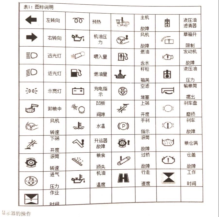 索八故障灯图解图片