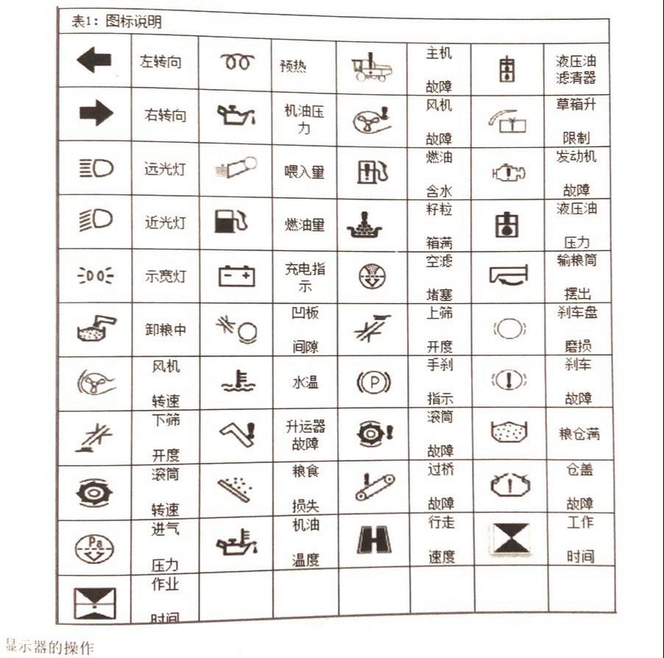 雷沃故障灯标志图解图片