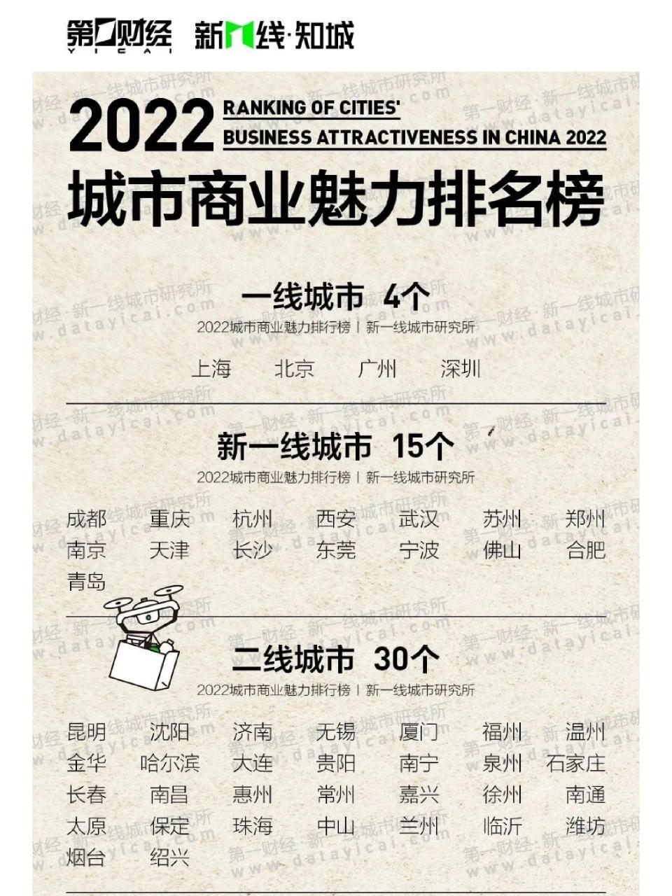 一二三四五线城市的划分 一二三四五线城市,原来是这么划分的.