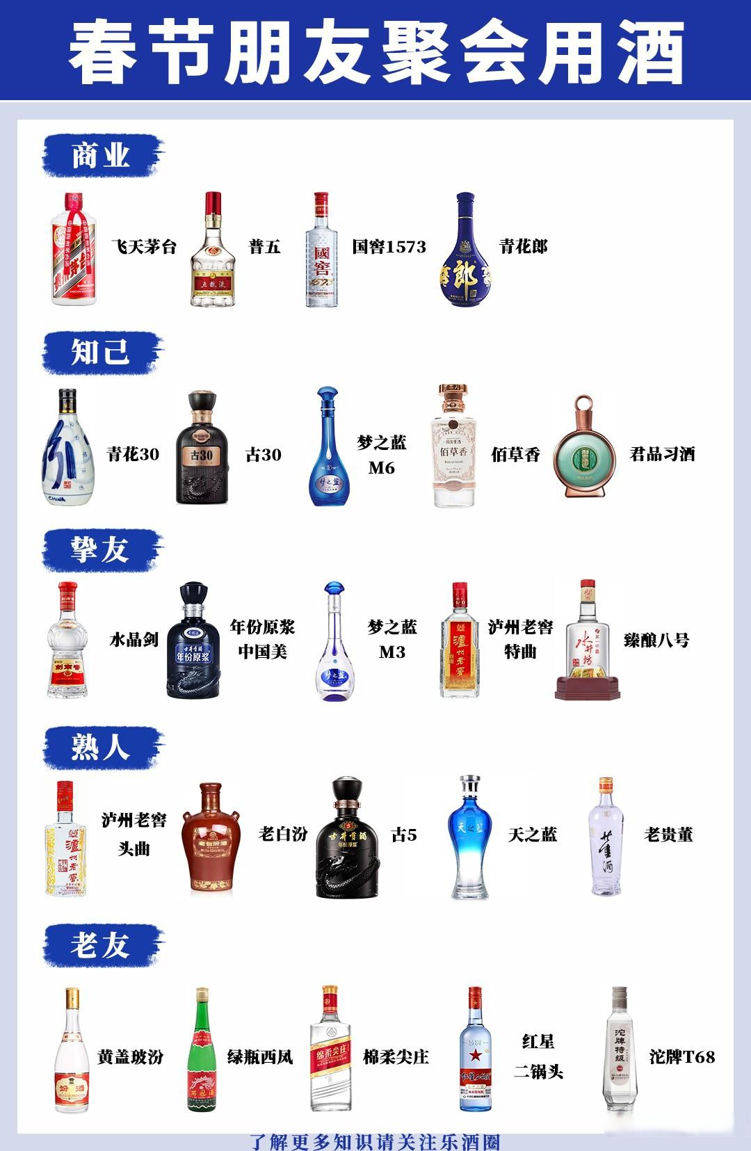 一张图选对聚会用酒,朋友 白酒 从商业伙伴,知己,挚友,熟人,老友用酒
