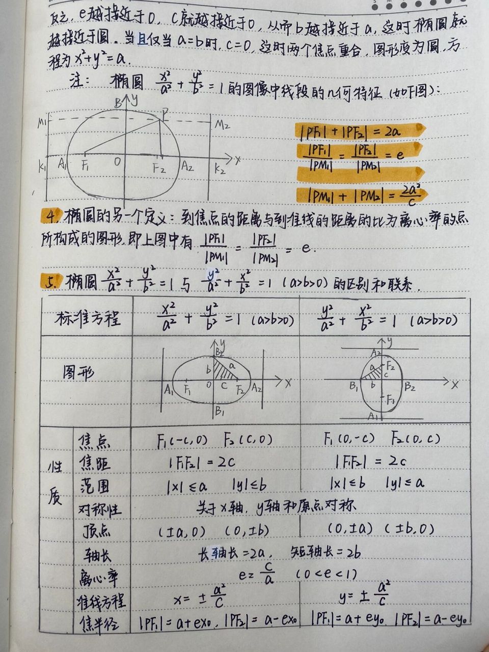 椭圆两点间距离公式图片