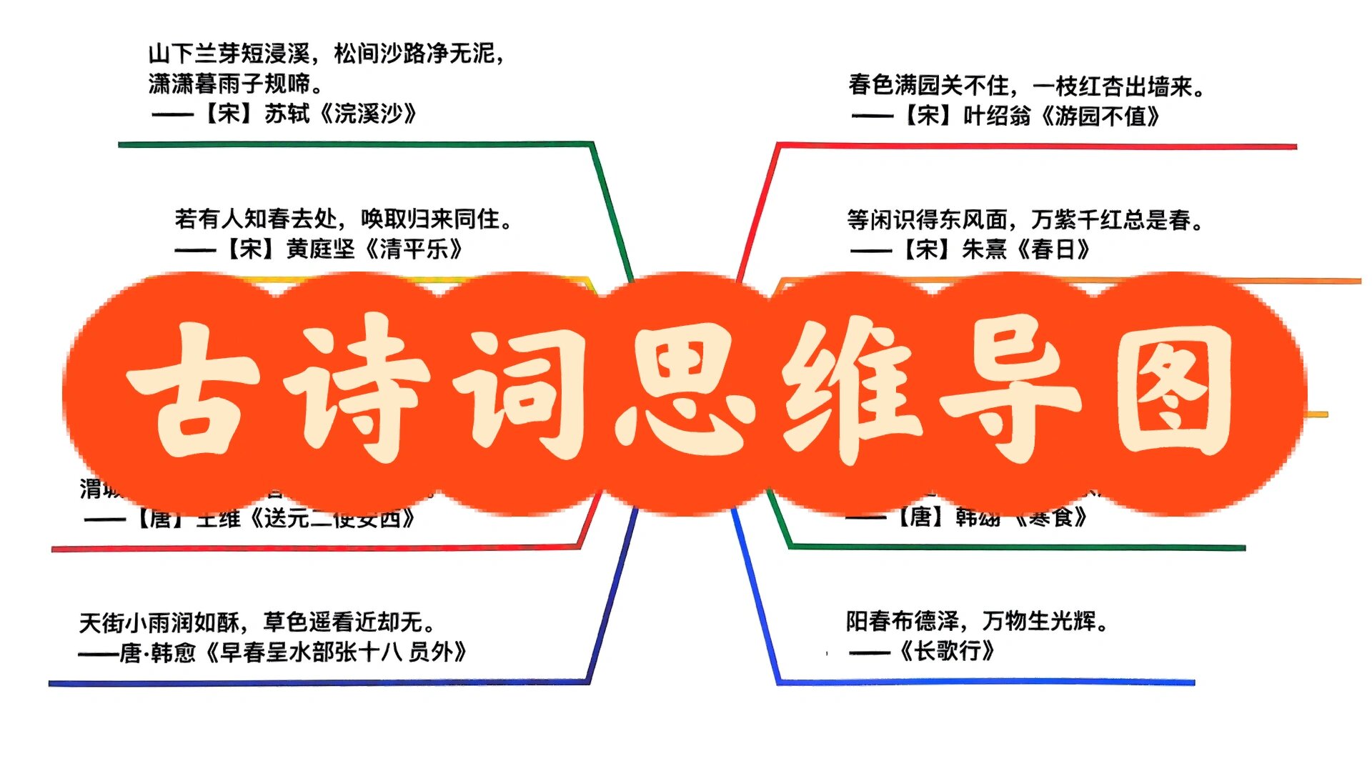 古诗词思维导图专项整理