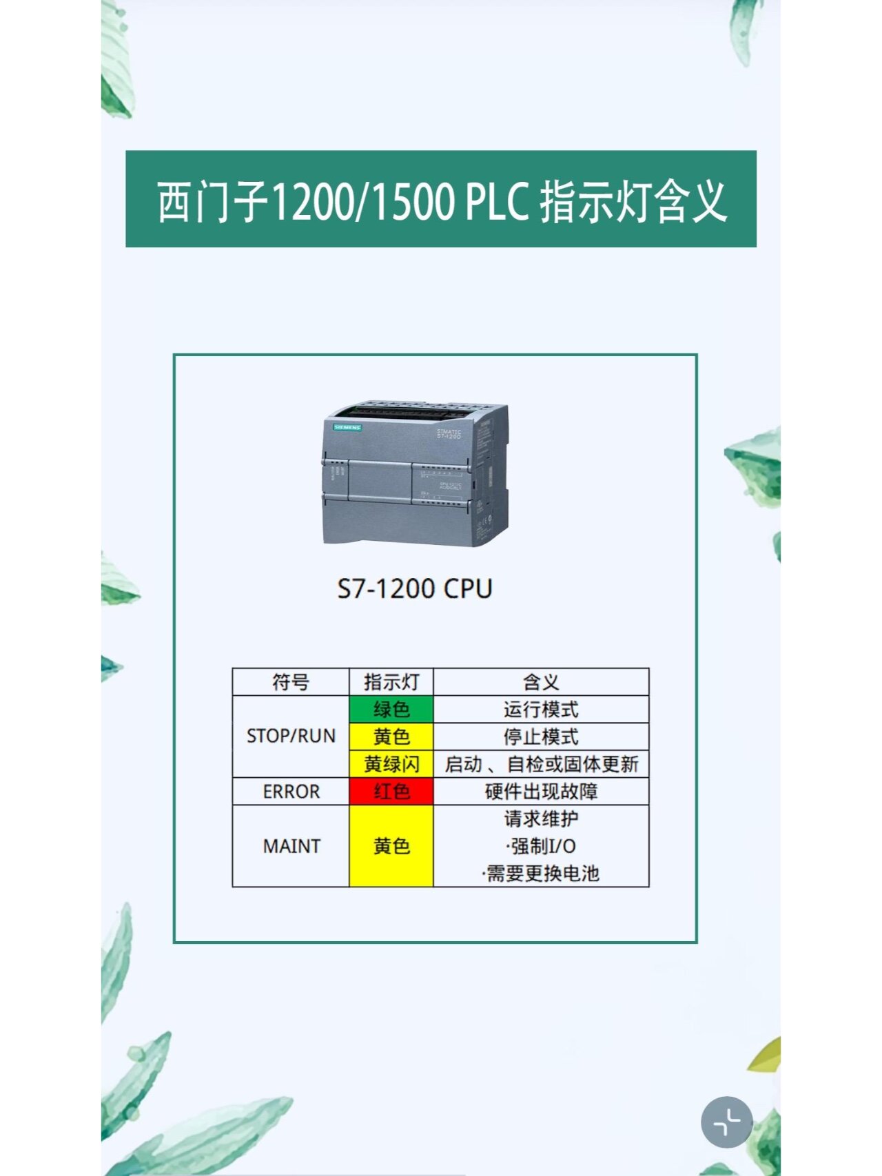 学plc必会的西门子1200/1500 plc指示灯含义