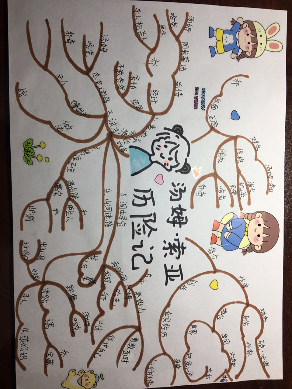 《汤姆·索亚历险记》思维导图 《汤姆·索亚历险记》思维导图