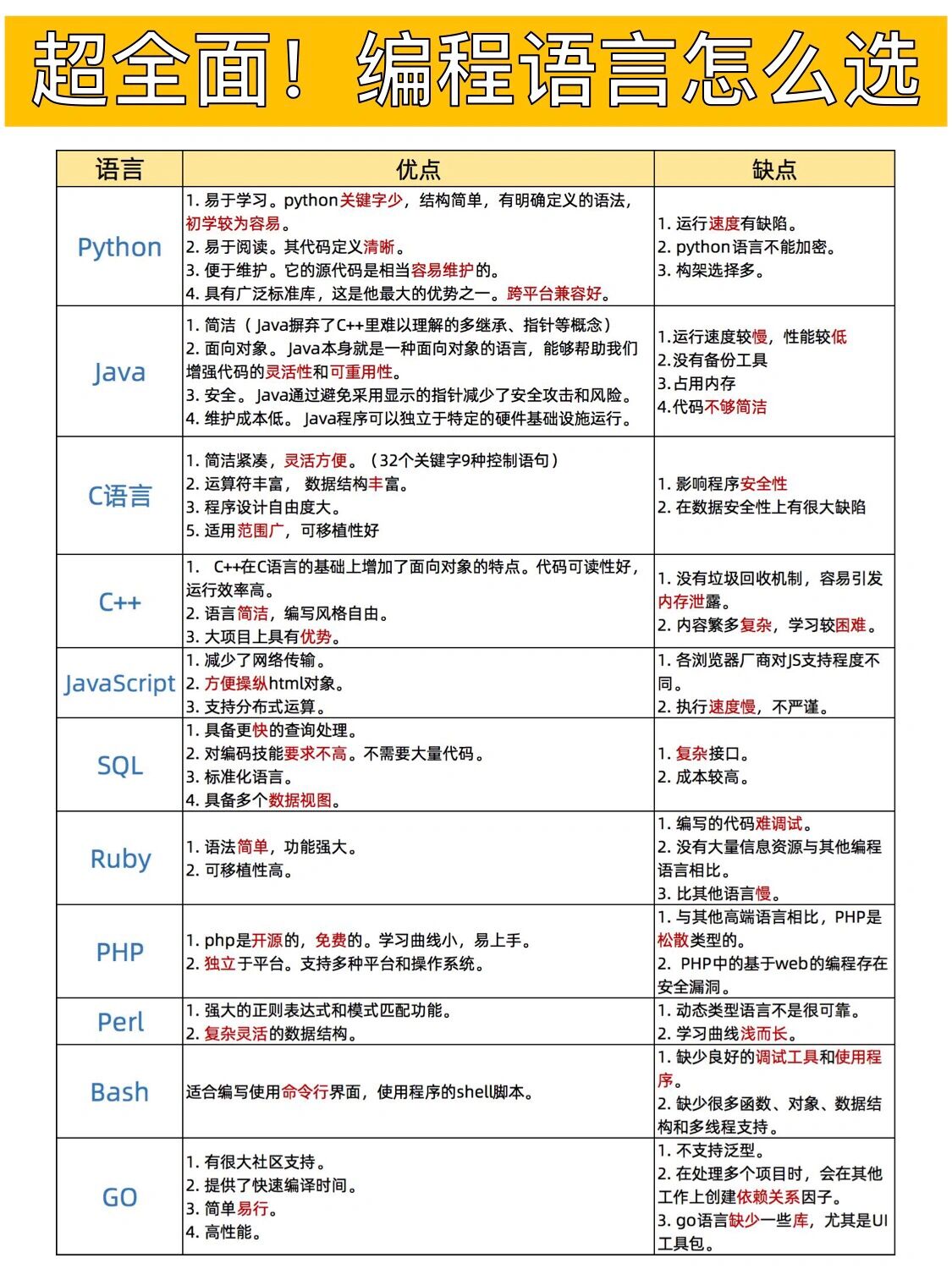 中专学什么编程语言最好