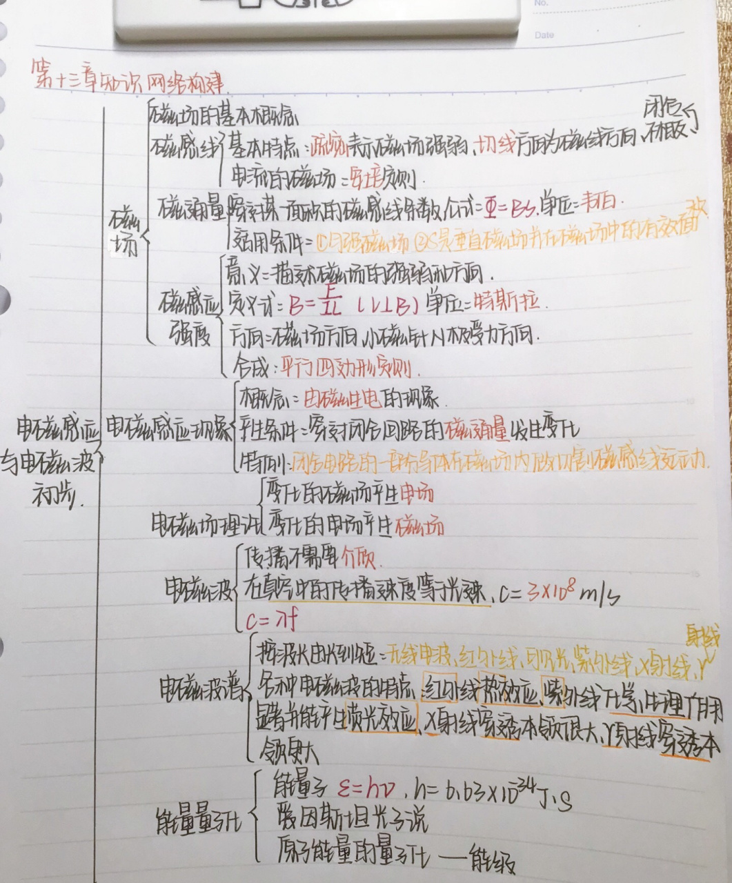 物理思维导图来啦来啦～ 物理必修三第十三章电磁感应与电磁波初步