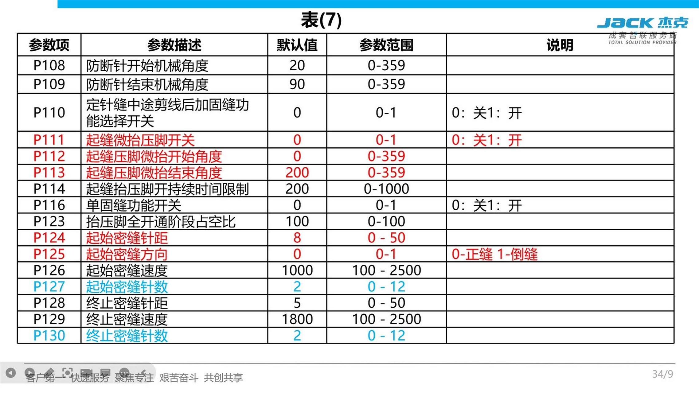 杰克a5电控说明书图片