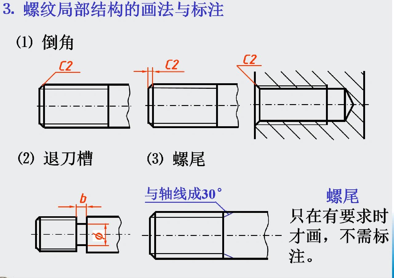 内螺纹的画法图解图片