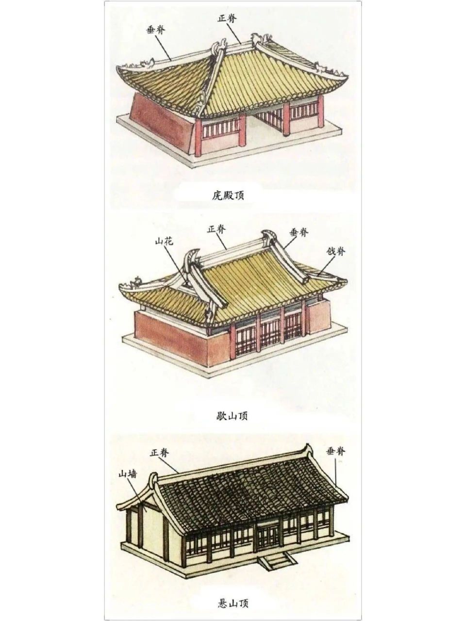 古代房顶结构图片