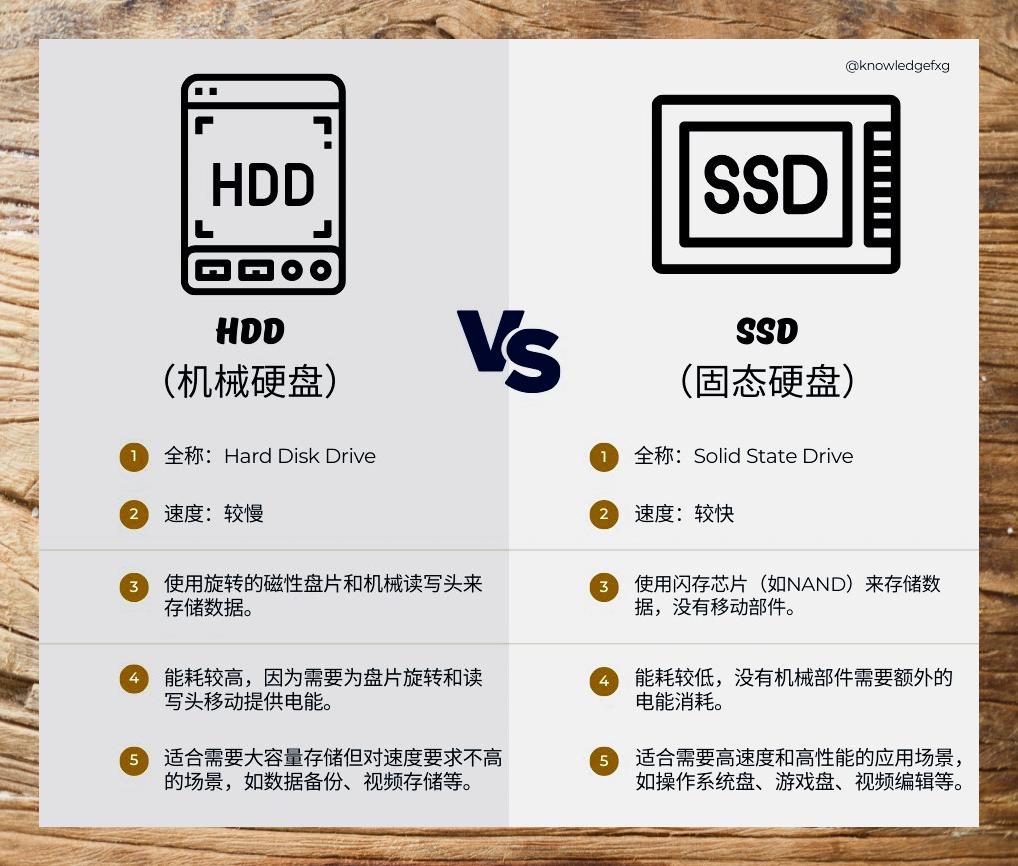 🖥️ 台式电脑DIY如何选配：新手到高手的完整指南