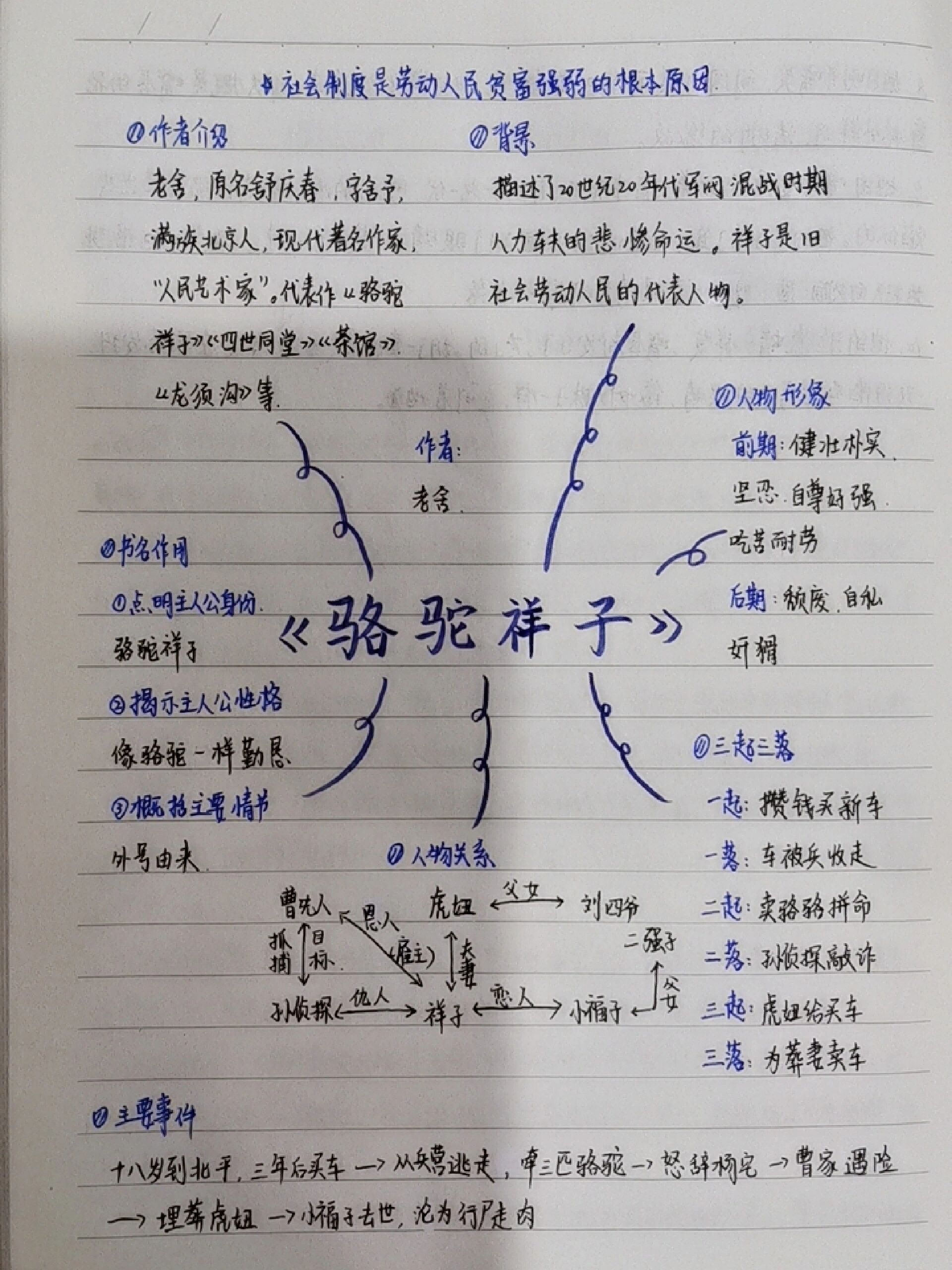 《骆驼祥子》思维导图