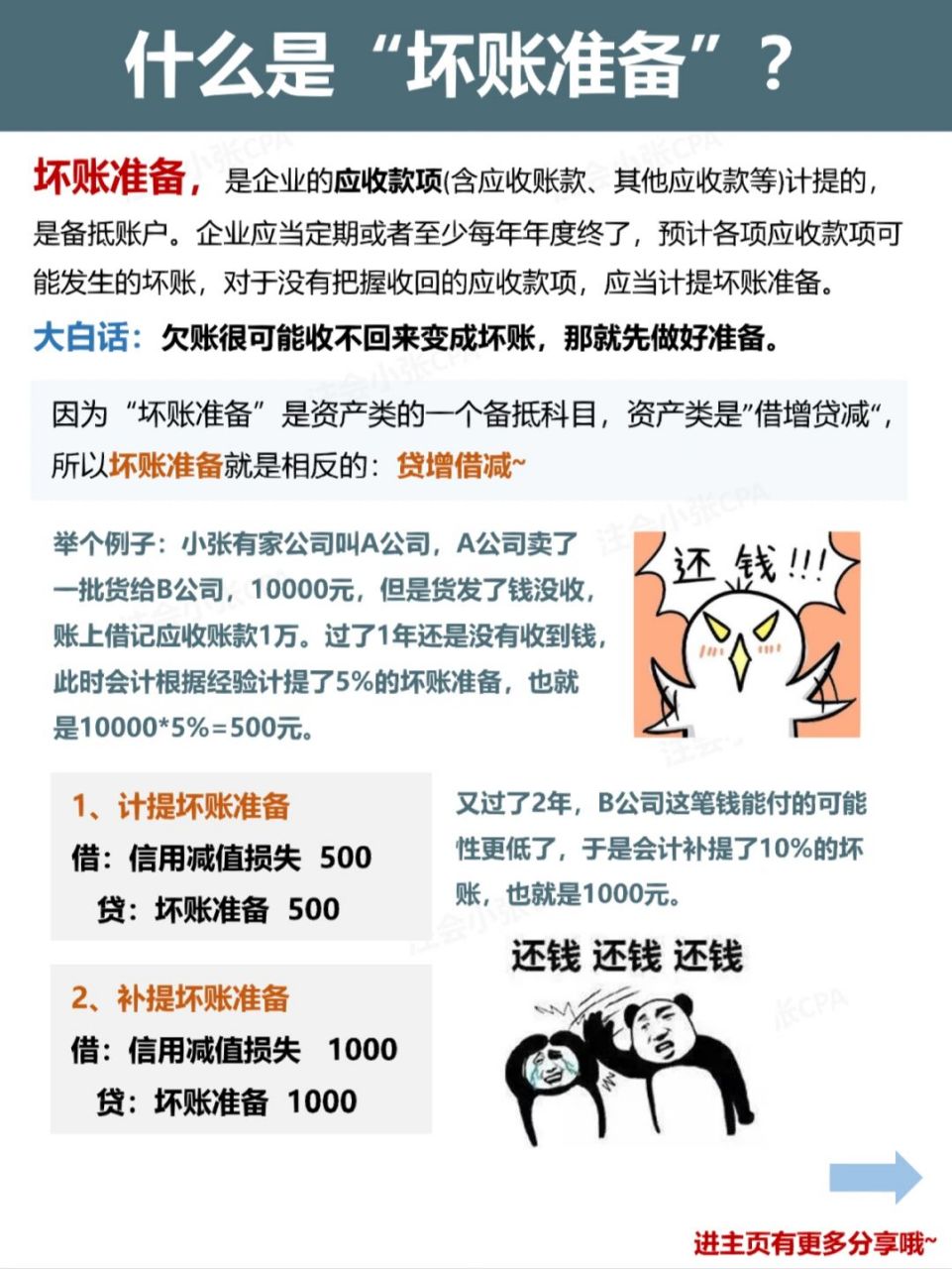 什么是坏账准备71会计分录9795 坏账准备,是企业的应收款项(含