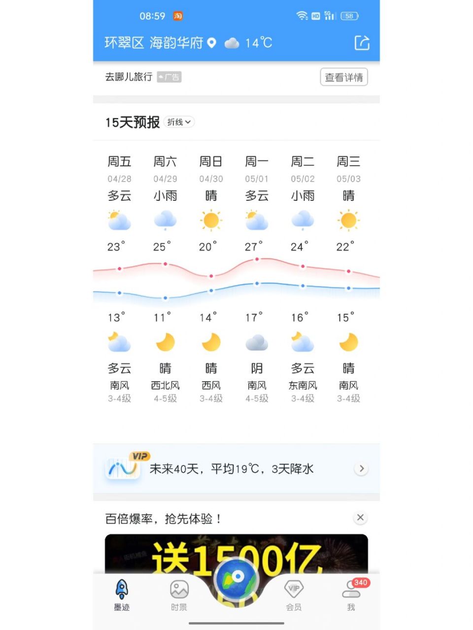 从天气预报上来看,五一假期基本晴天为主,这气温妥妥的夏天的感觉