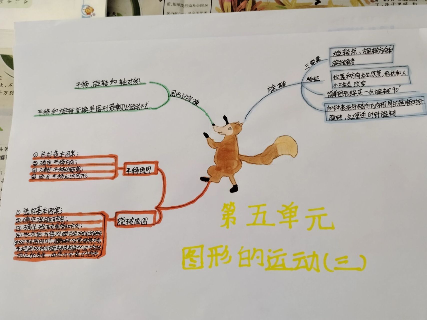五年级数学下册第五单元思维导图