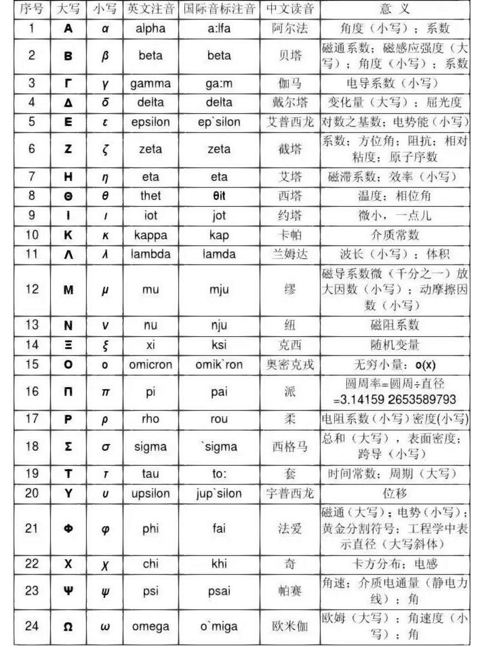 希腊字母kappa图片