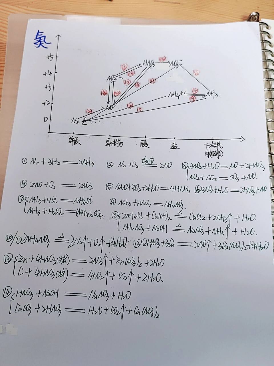 氮价类二维图 氮价类二维图