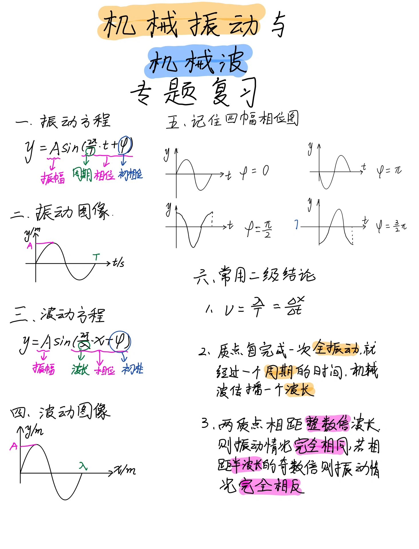 高考物理,第一个计算题:机械振动和机械波