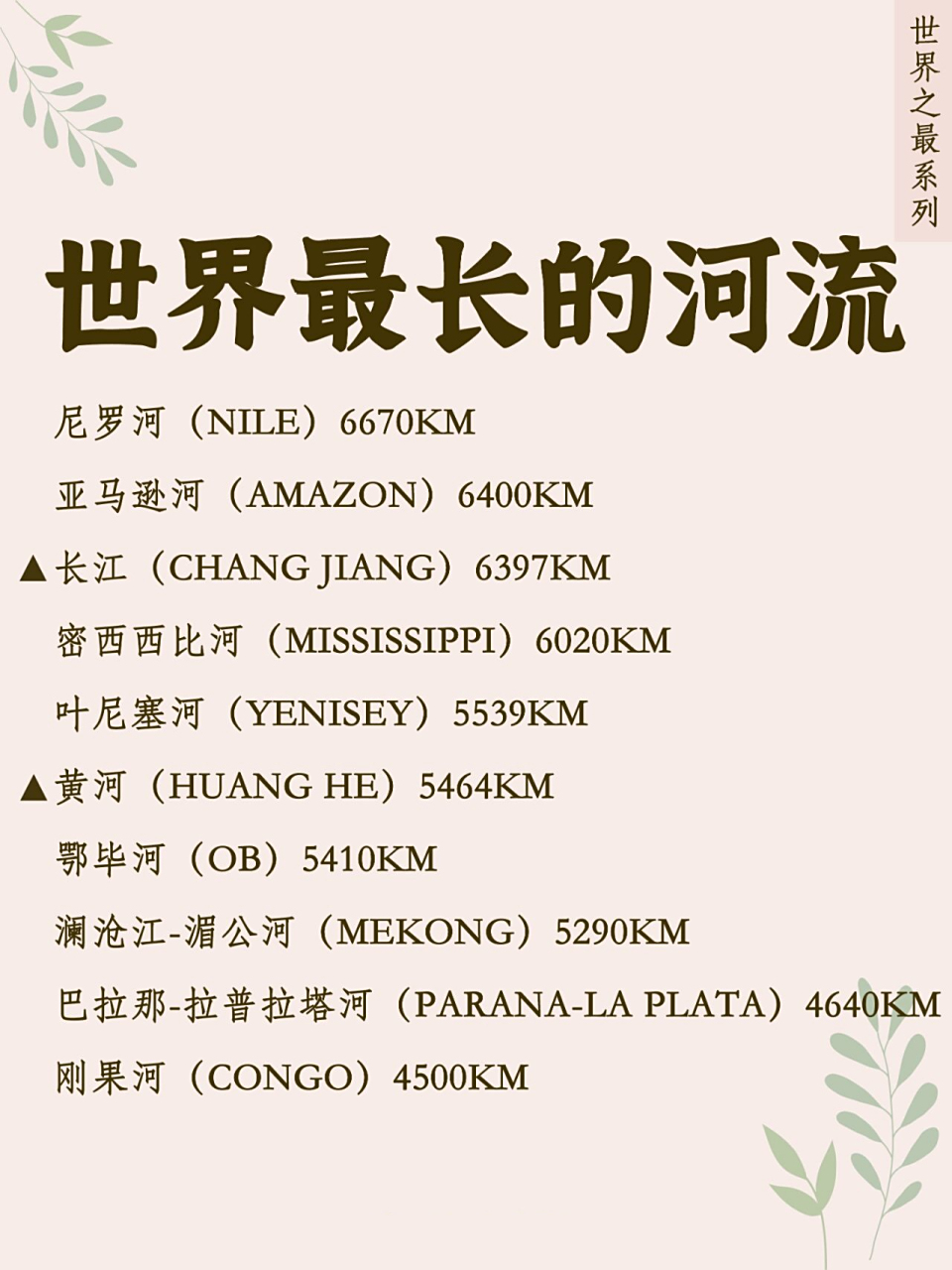 世界最长的河流 11566尼罗河(nile)6670km 21566亚马逊河