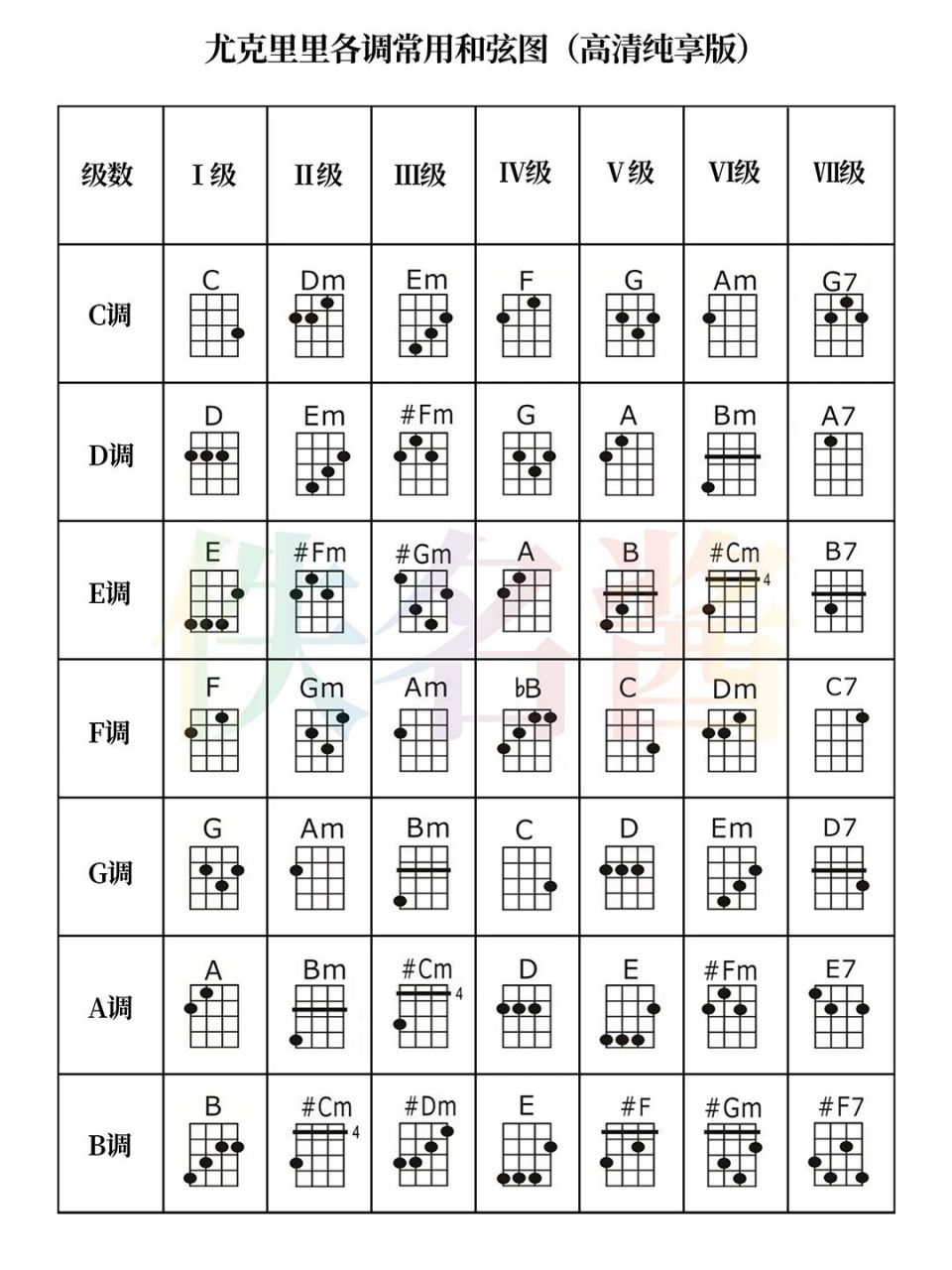 吉他琴弦对应的字母图片