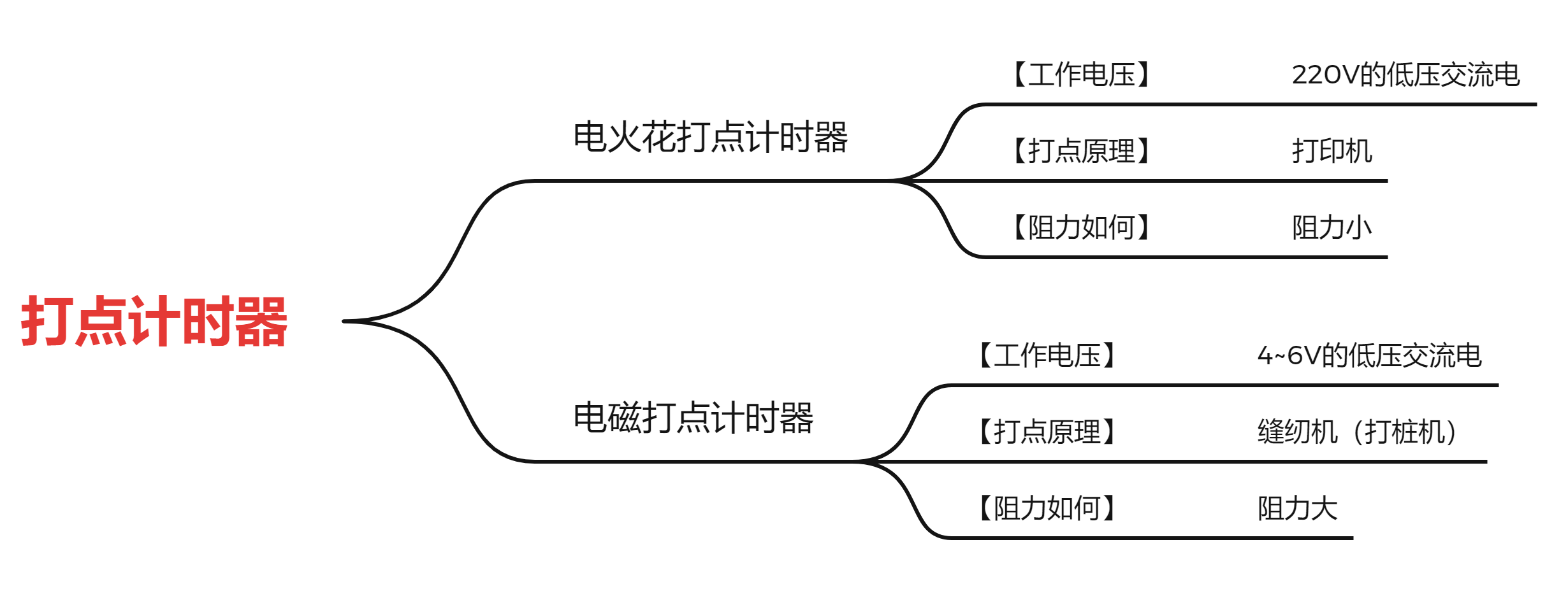 电火花打点计时器简图图片