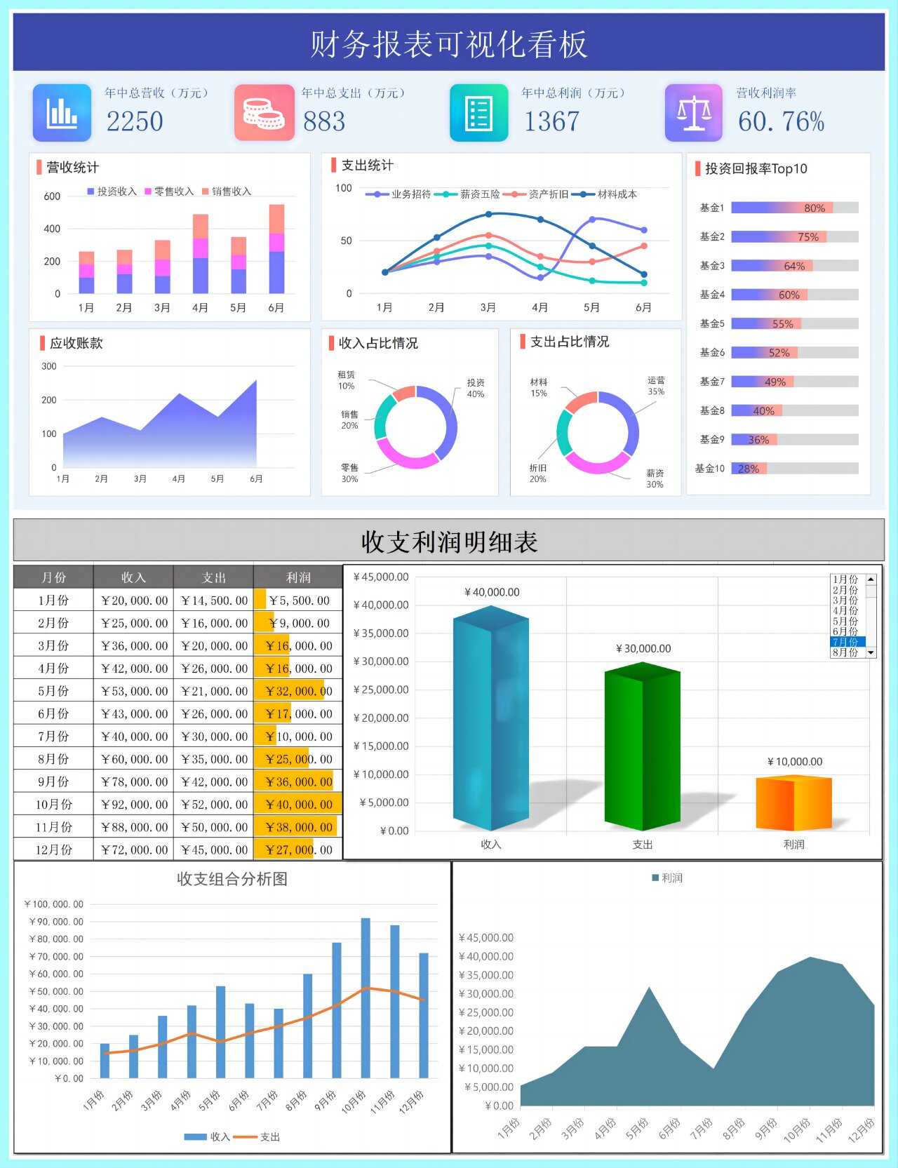 漂亮又实用的30个财务经验分析可视化图表