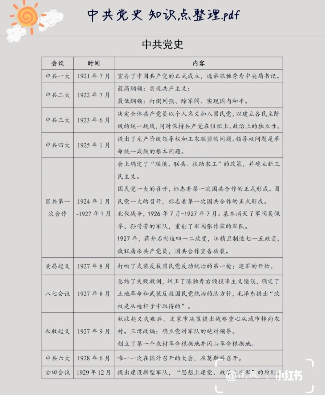 传承好红色精神,奋力夺取新时代中国特色社会主义的伟大胜利 学习党史