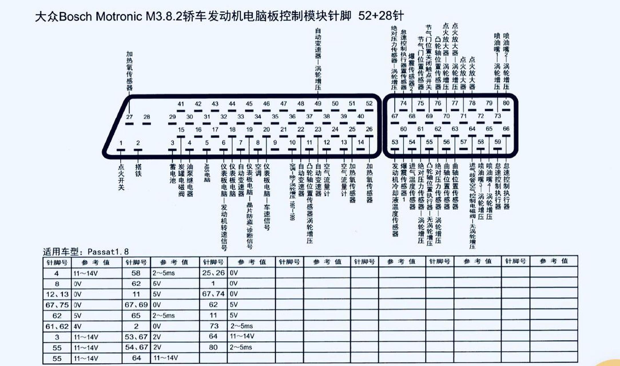 大众系列发动机电脑版针脚图.大众汽车系列发动机电脑版针脚图(二)