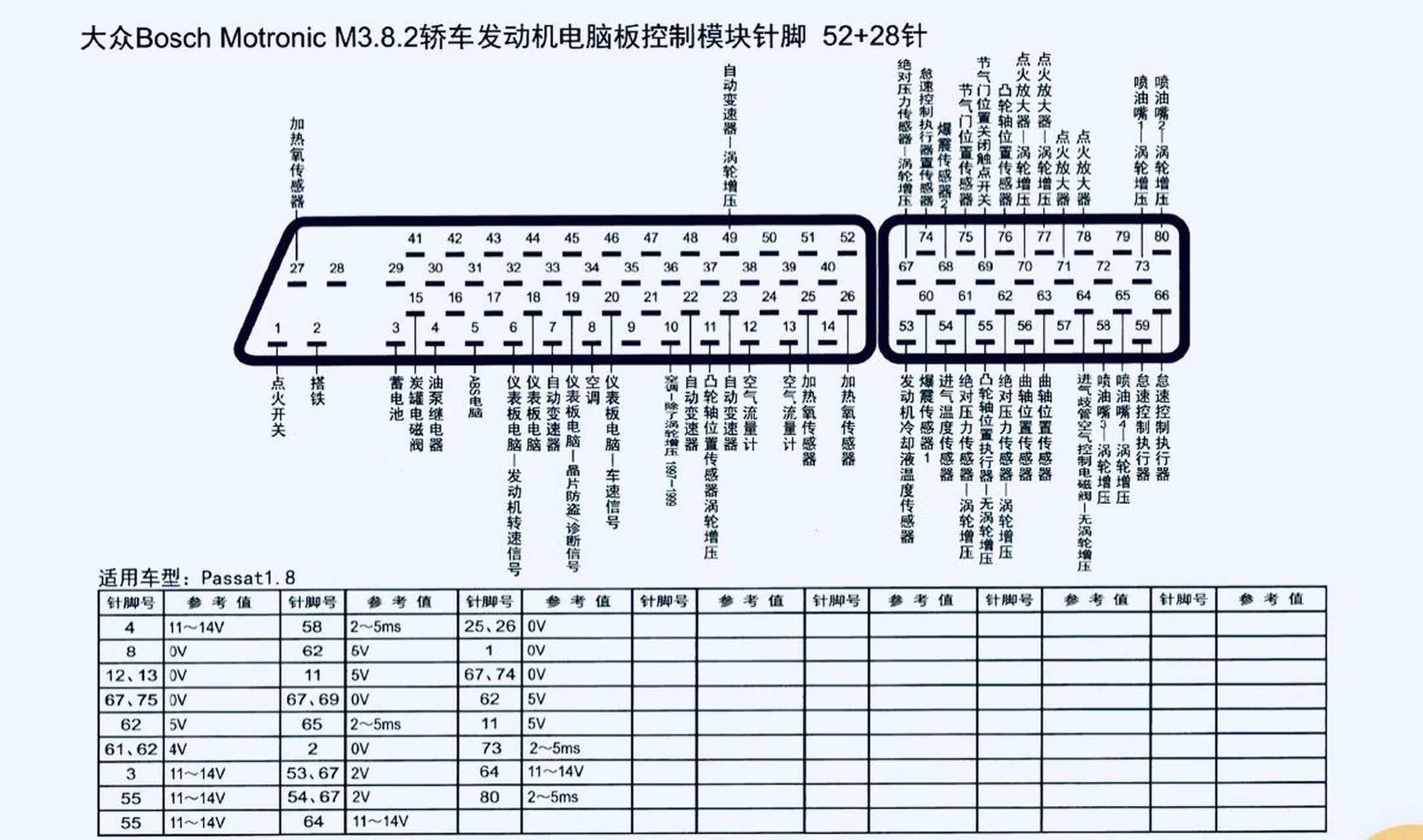 普桑防盗盒针脚定义图片