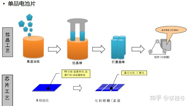 单晶和多晶的区别