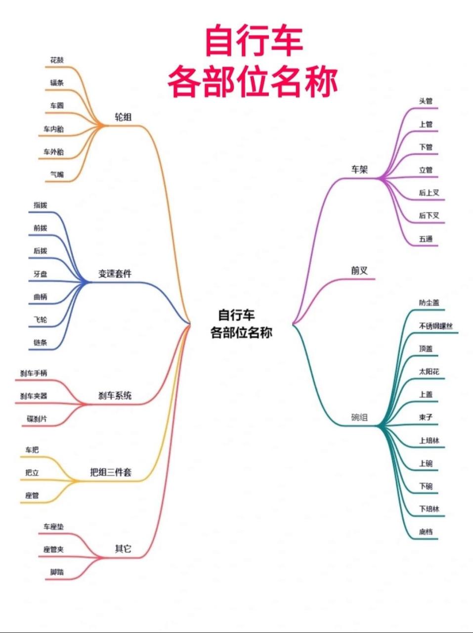 自行车架各部位名称图片