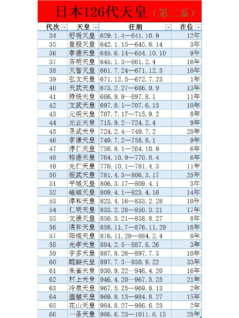 日本天皇列表图片