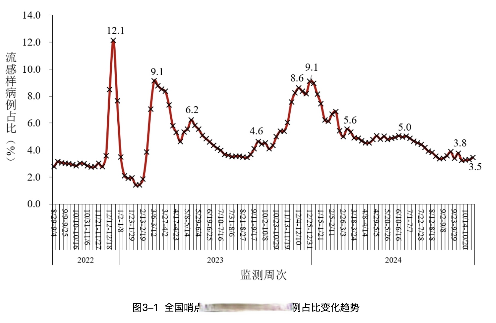 深圳疫情折线统计图图片