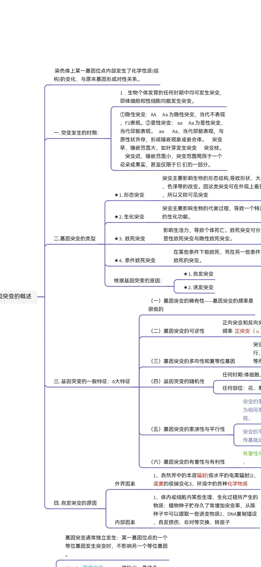 遗传学思维导图 00遗传学思维导图 第十章 基因突变