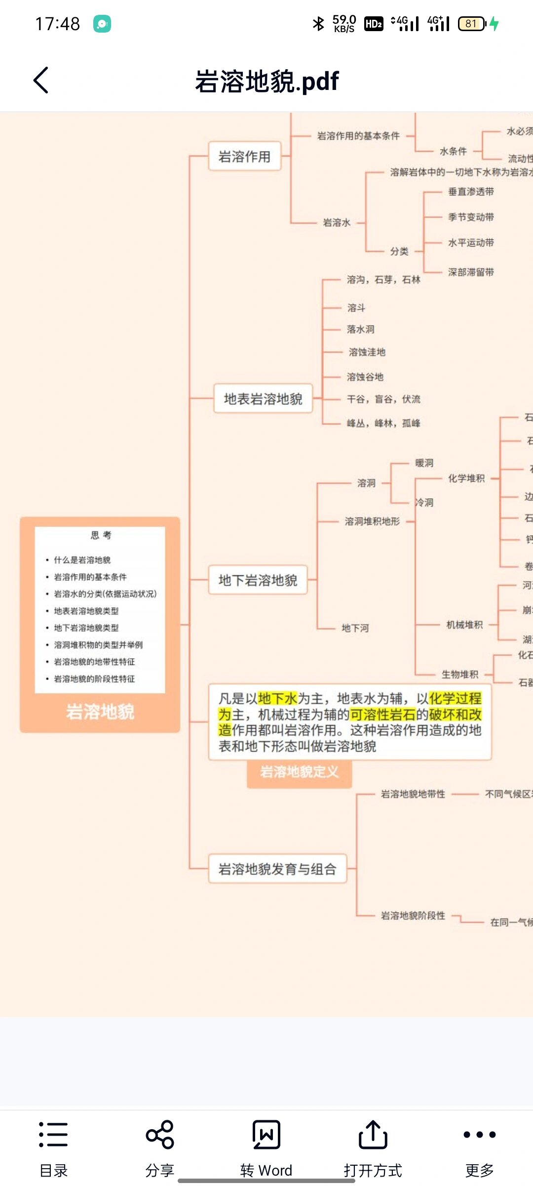 地貌学思维导图