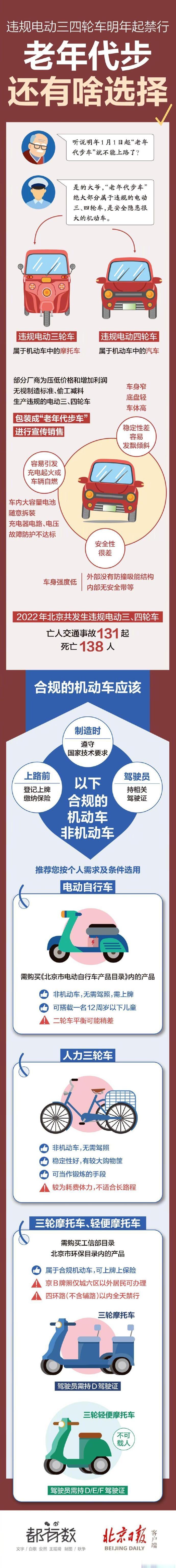 【违规电动三四轮车明年起禁行!老年代步还有啥选择?