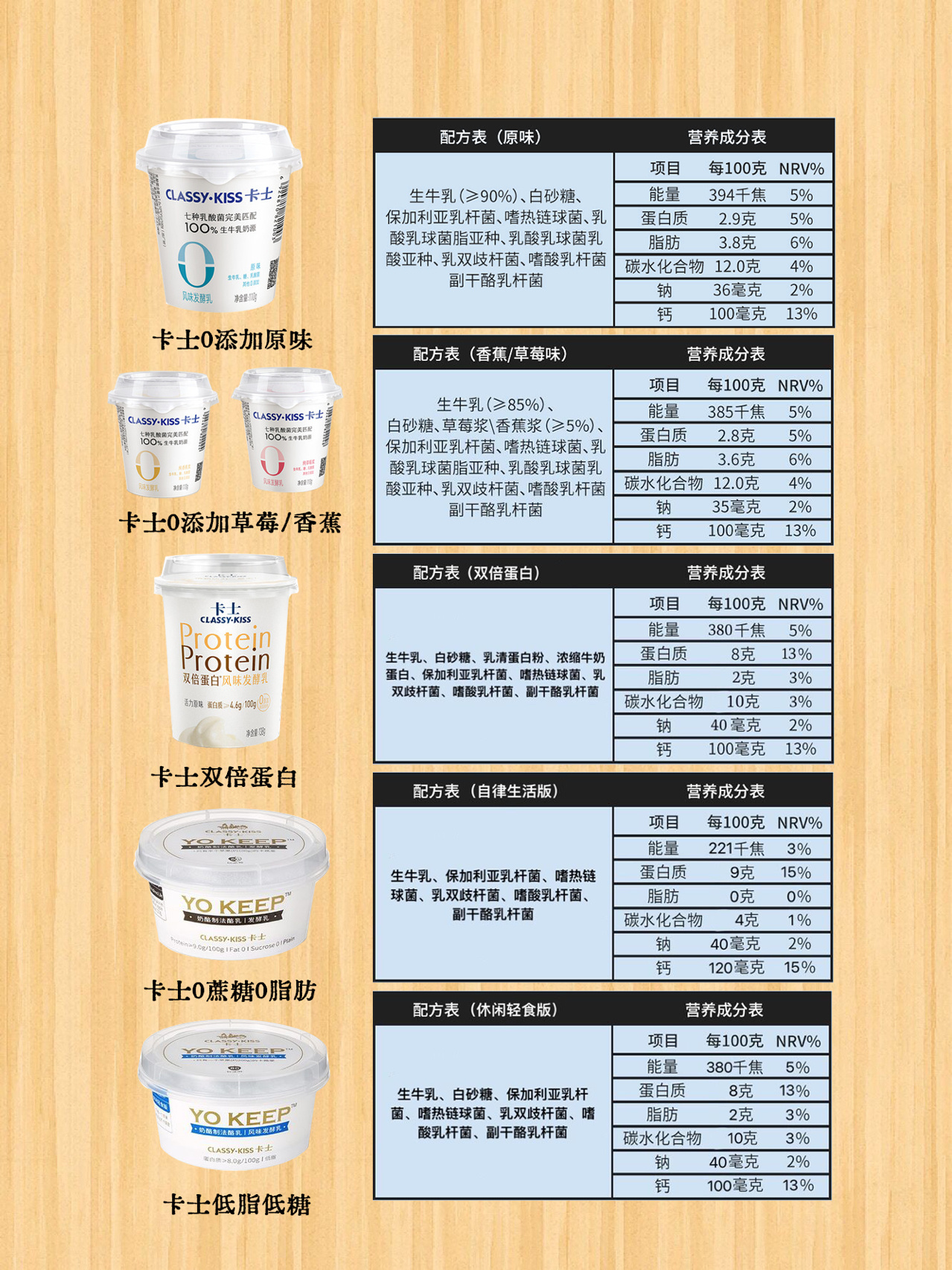 20款网红酸奶营养成分和配料表大全 看之前先点赞77关注哦宝宝们