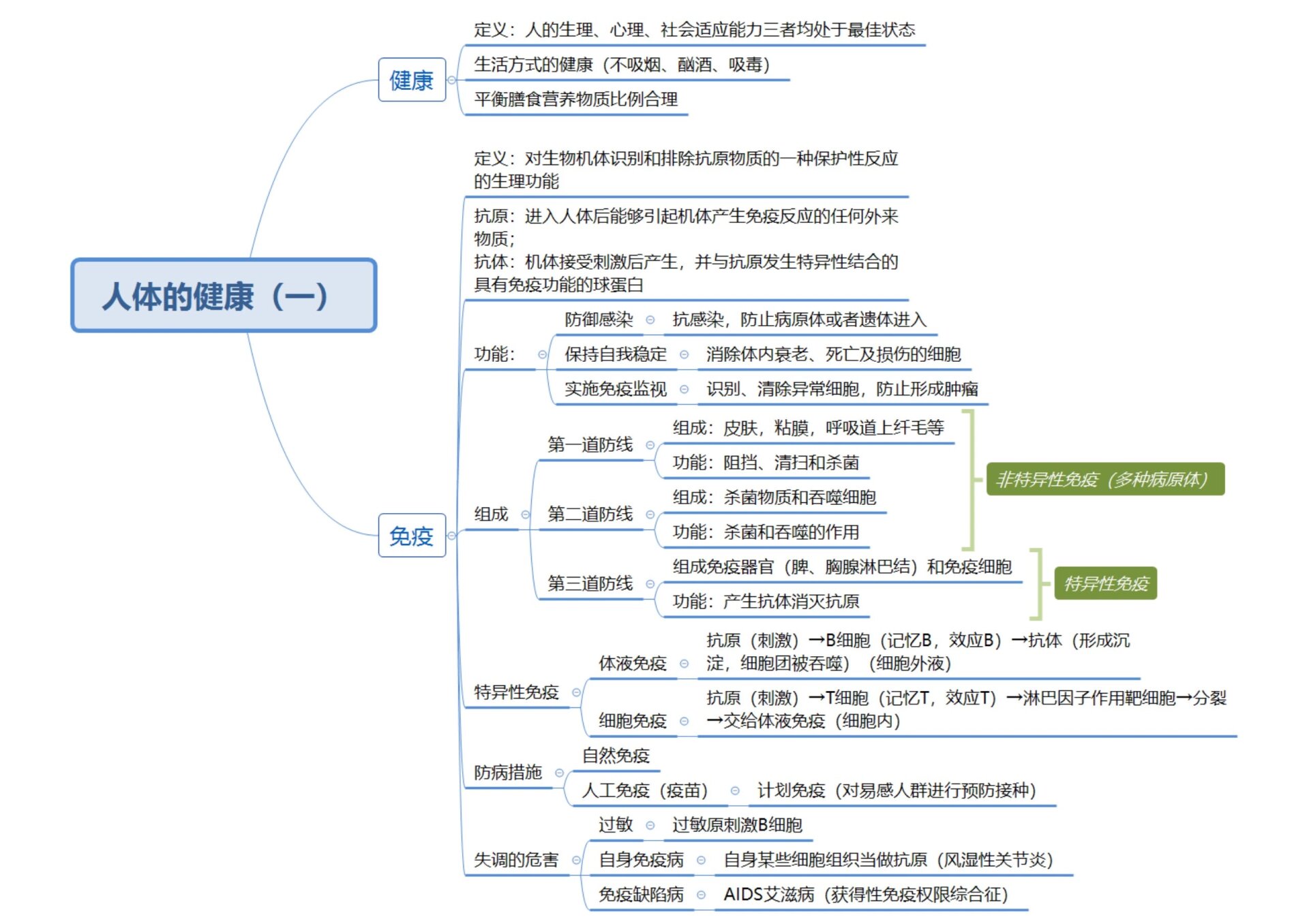 初中科学知识点框架图图片