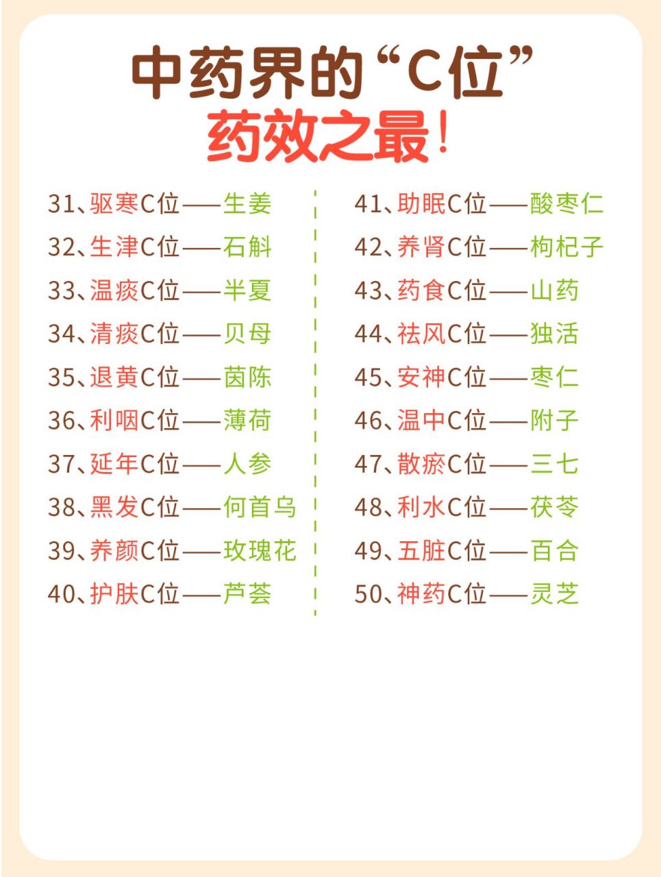 中药知识97中药界的"c位",药效之最!